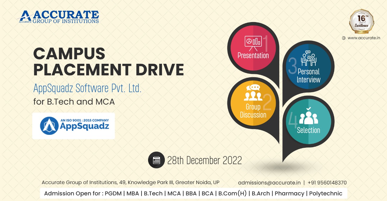 Campus Placement Drive 28-12-2022